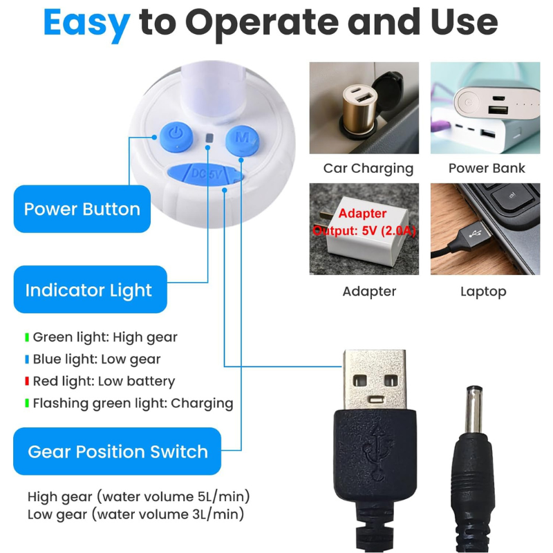 IonicSwift Equine Wash Pump